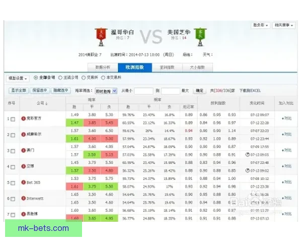 世界杯足球竞猜赔率全解析及热门赛果预测技巧分享